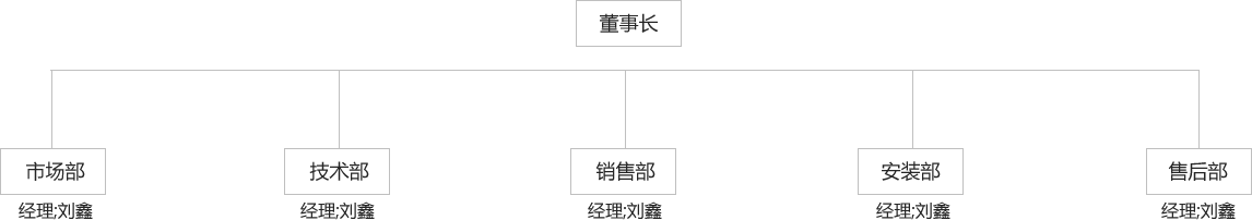 太阳成集团tyc122cc新能源组织架构